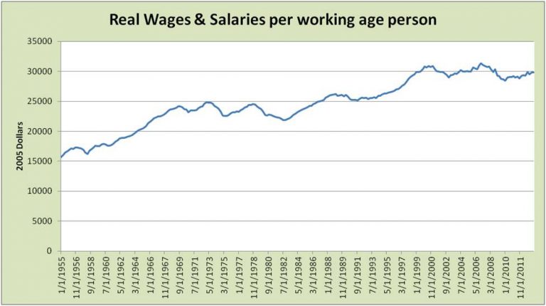Measures to know of healthy jobs and paychecks