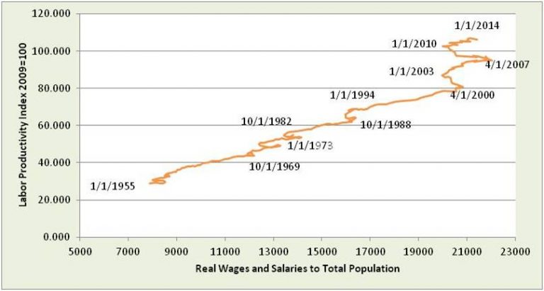 Y2K – when workers hit the wall