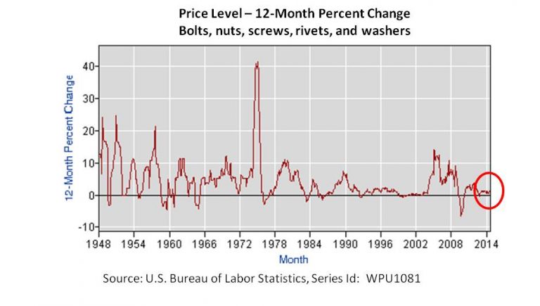 Pig tails and price levels – a tale of inflation and you