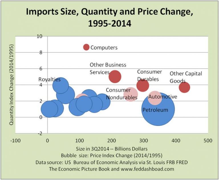 World to U.S., “Do you get globalization yet?”