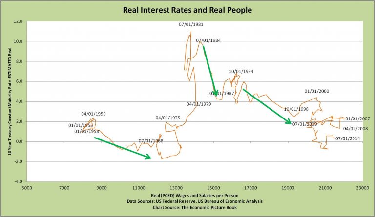 3 insights from the Real Rates – Real People Curve