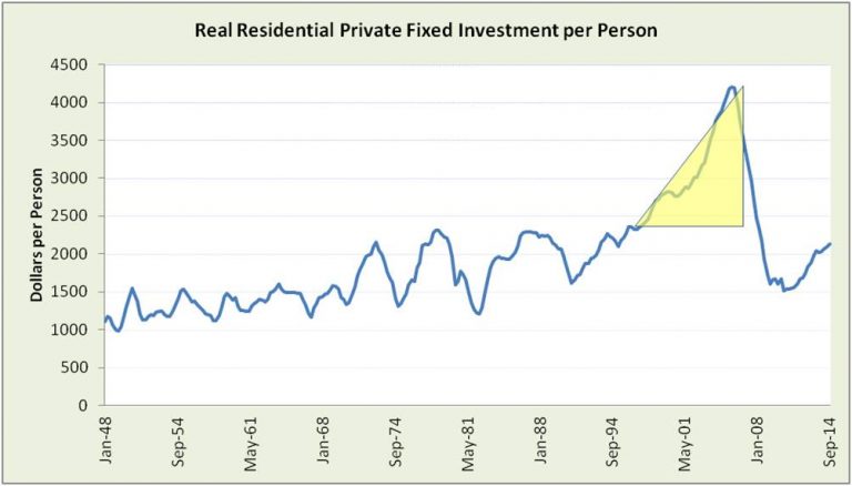 How hot is housing? Before digging into dirt, dig into data