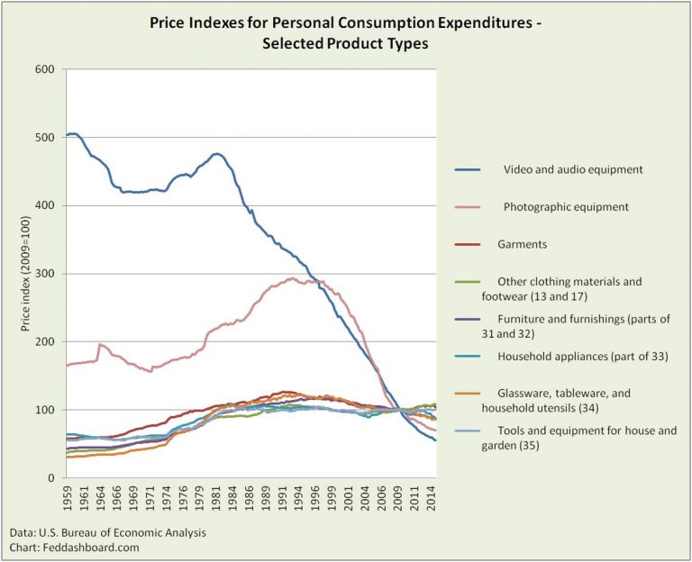 Oil down, electricity up – rip tide