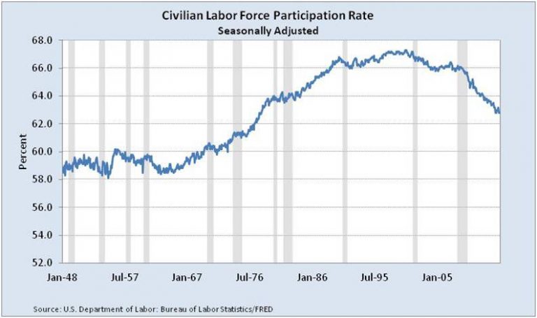 Demystifying the “Part Rate” – what investors can do differently