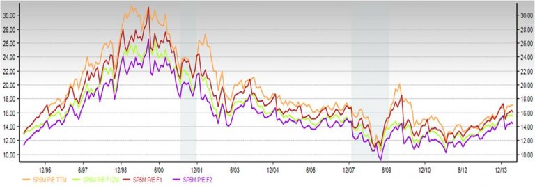 Market value – why P/E might not be what you think it is