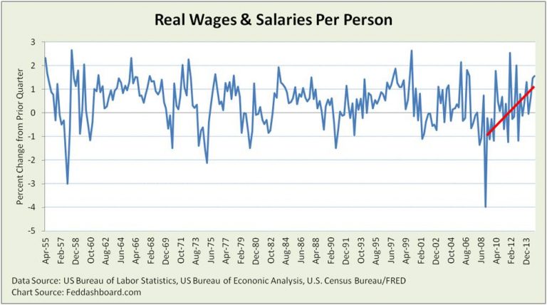 Pocketbook and Piggybank – how to better measure people’s pay