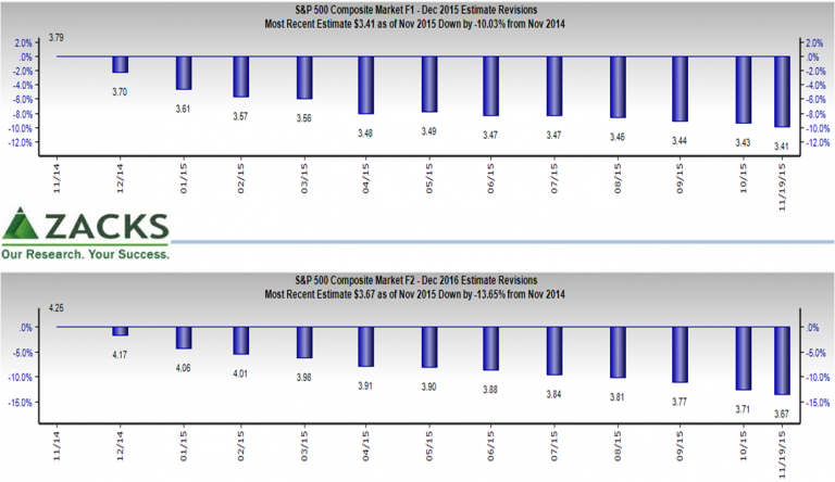 “Saw tooth effect” and analyst insider secrets