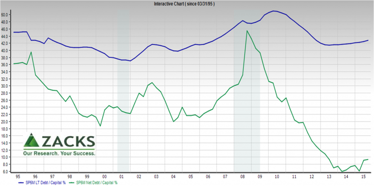 Three errors to avoid in examining earnings