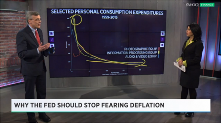 Three charts show why consumers – not the Fed – are right about low prices