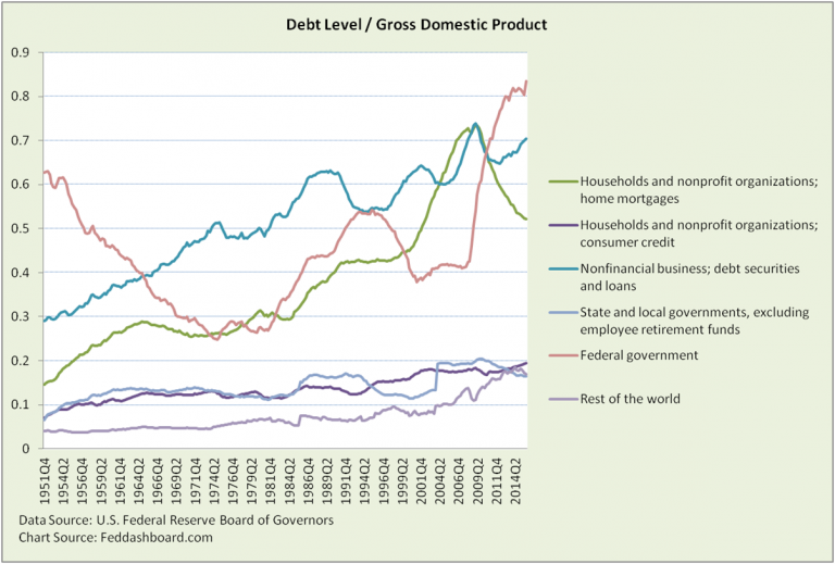 Don’t bet on “Business Cycles” — Part 2