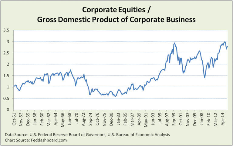 Your quick guide to spotting bubbles