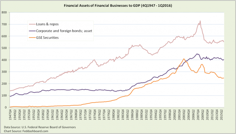 Investors, be alert for these two credit trends
