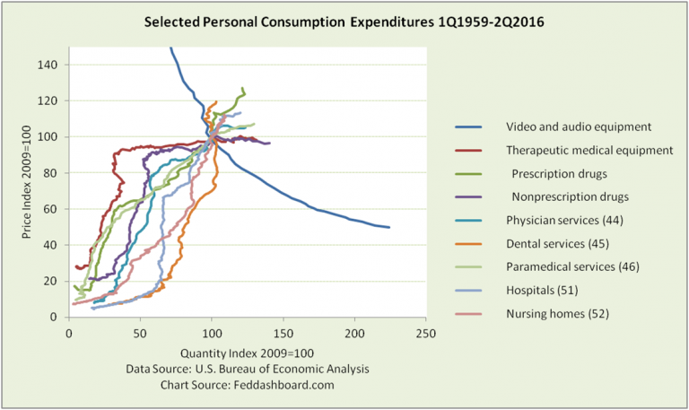 Fed’s fight to increase your health care prices