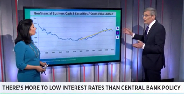 Why rates could stay low no matter what the Fed does