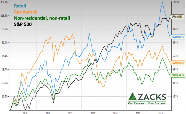 REIT’s engine in trouble – find out why
