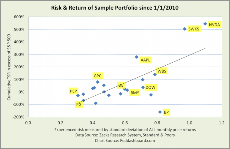 Biggest mistake managing risk