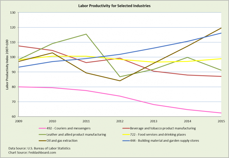 Connecting the (250) dots – how misreading productivity threatens financial stability