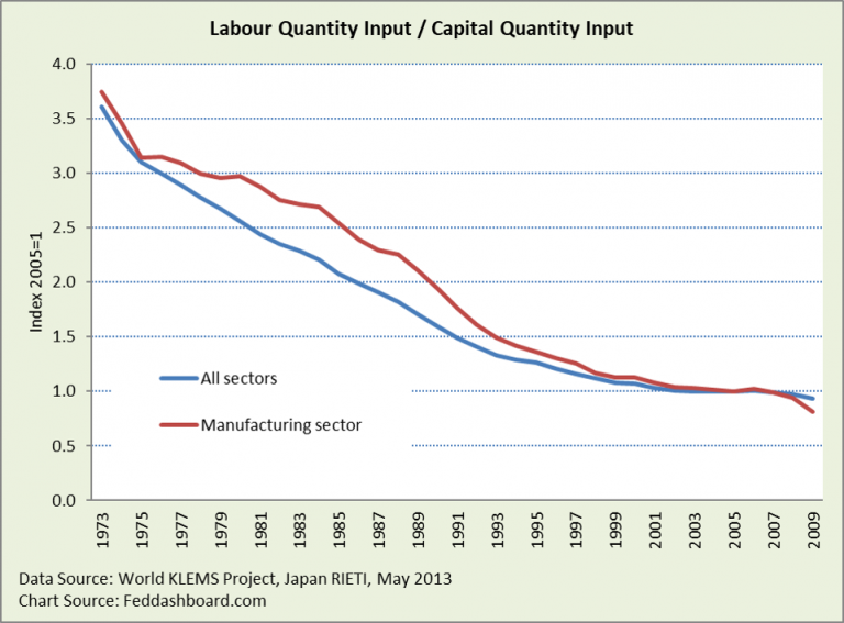 Japan’s Potential GDP — greater than most people believe