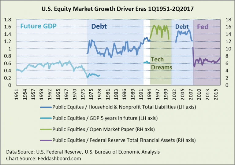 How to get over 90% of your returns with less stress – start with macro