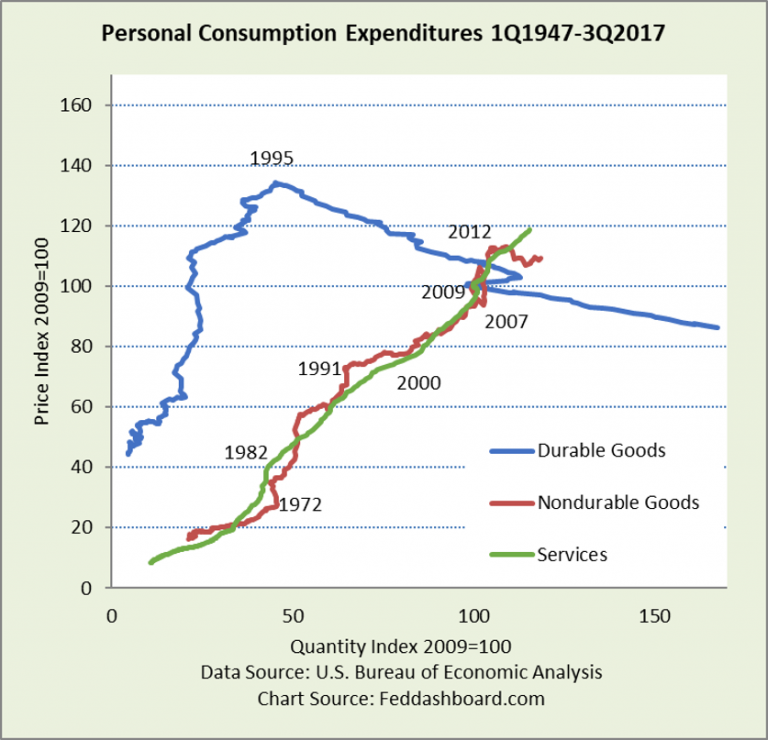 Investors: avoid the theory trap, change how you watch inflation