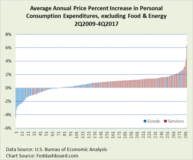 Your secret decoder ring for jobs reports