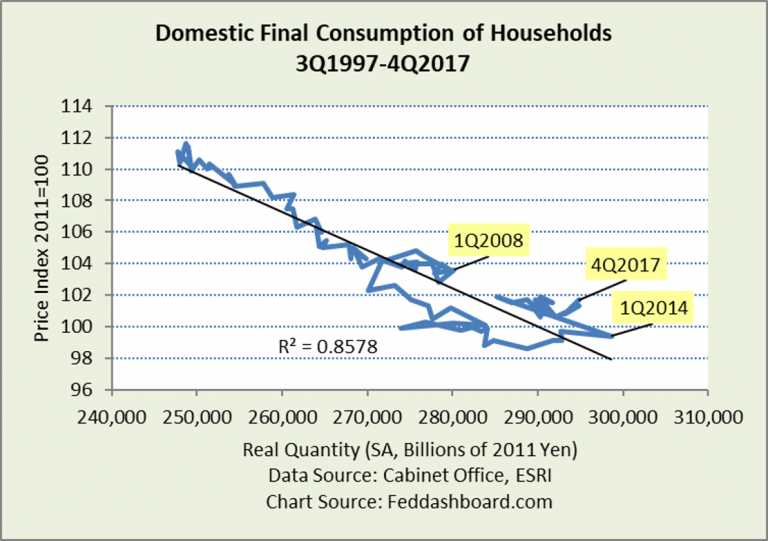 Japan’s economy — ready for the next policy step
