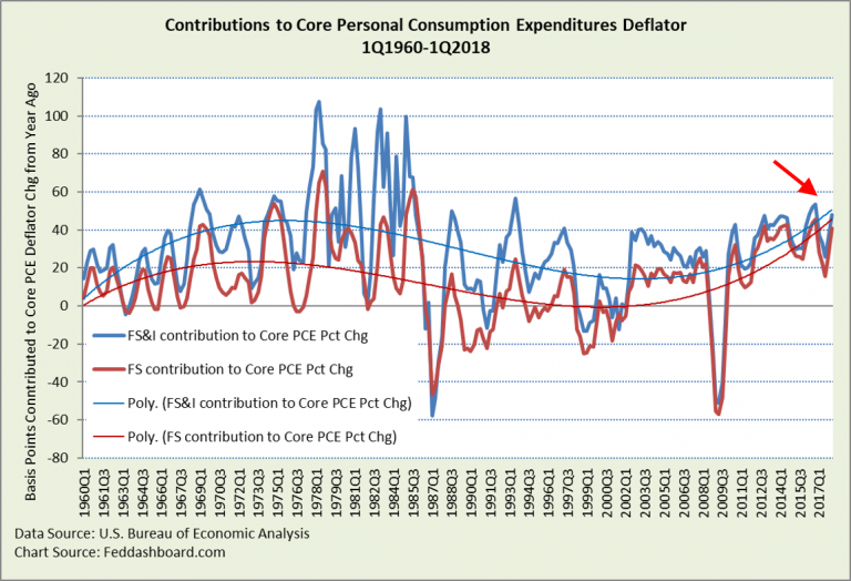 Inflation, a villain found, and a circular game