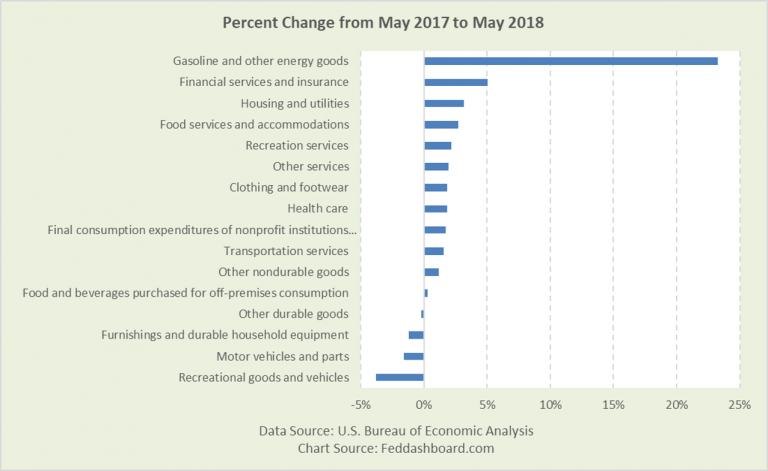 Newest inflation report – 3 secrets revealed