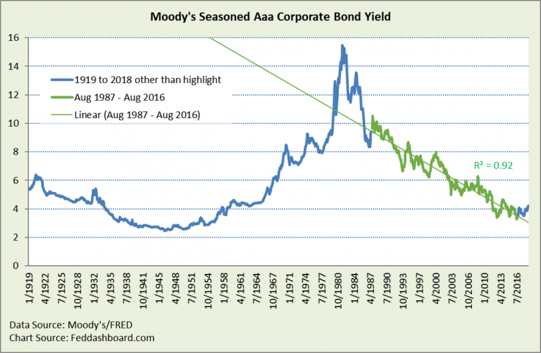 Memo to Fed: Don’t mess with Mother Nature’s interest rates